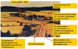 Skizze vom Aufbau der ehemaligen innerdeutschen Grenze