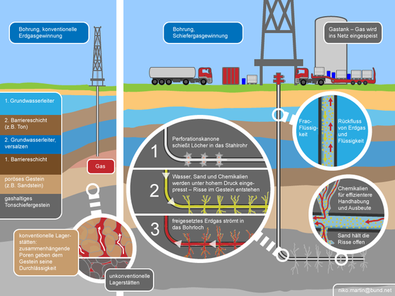 Infografik: konventionelle Erdgasförderung und Fracking (Grafik: Niko Martin) – zum Vergrößern klicken